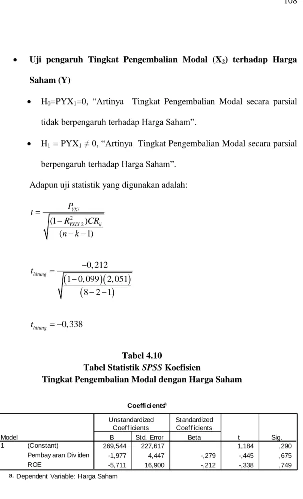 Tabel Statistik SPSS Koefisien  