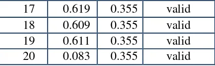 Tabel 3.4 