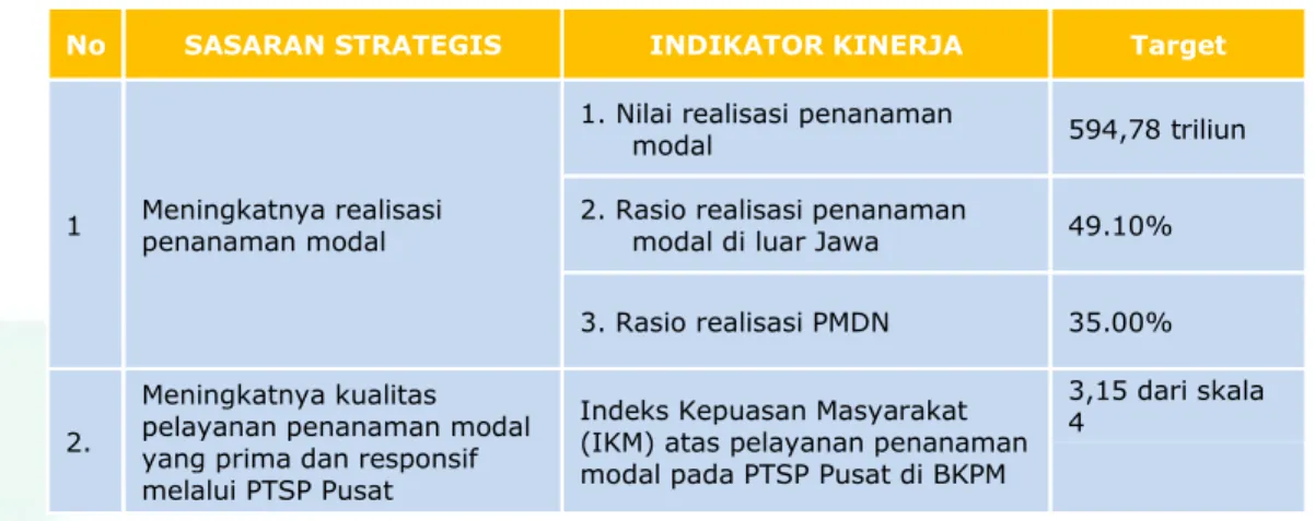 Tabel 2. Perjanjian Kinerja BKPM Tahun 2016 