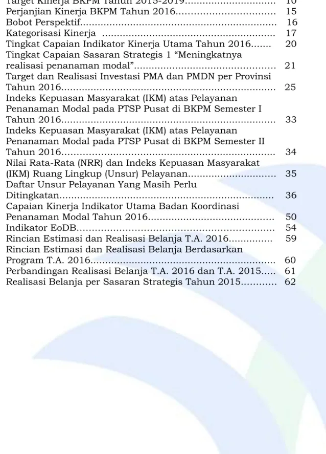 Tabel 1  Target Kinerja BKPM Tahun 2015-2019............................... 