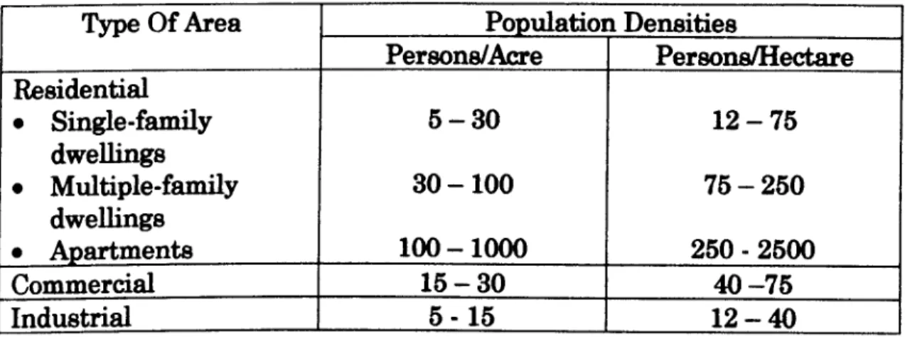 Table  2.1 Typical  Population  Densities. 