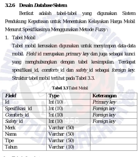 Tabel  mobil  kerusakan  digunakan  untuk  menyimpan  data-data  mobil.  Field  id  merupakan  primary  key  dan  juga  sebagai  kunci  yang  menghubungkan  dengan  tabel  kesimpulan