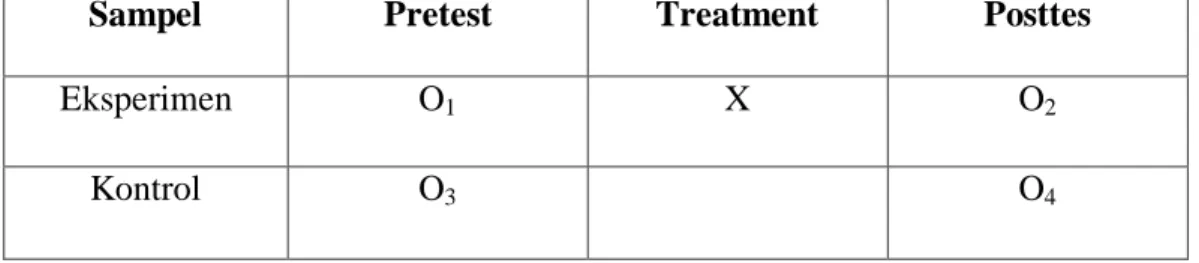 Tabel 3.1 Rancangan Penelitian 3   