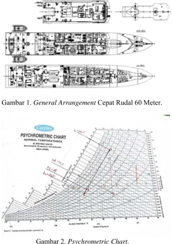Gambar 1. General Arrangement Cepat Rudal 60 Meter. 