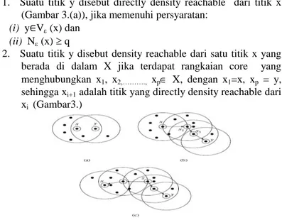 Gambar 3. Pengertian Density Reachable [11] 