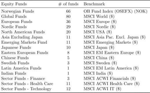 Table 9: Benchmarks used for the various categories of equity mutual funds.