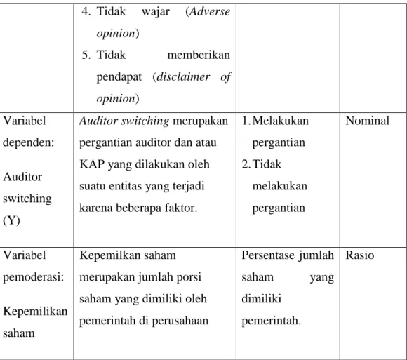 Tabel 3. 2 Populasi Seluruh Perusahaan BUMN di Indonesia 