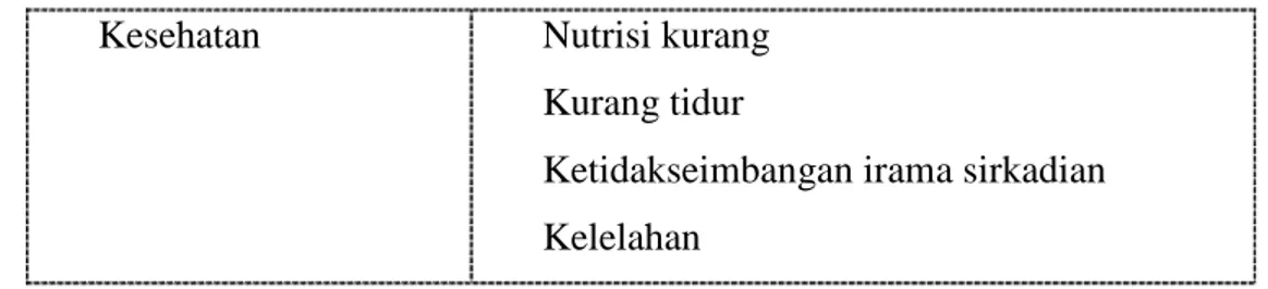 Tabel  3.  Gejala-gejala  Pencetus  Respon  Neurobiologi  (  Stuart  dan  Laraia,  2001 hal
