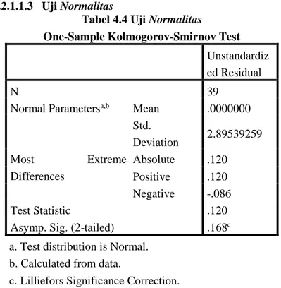 Tabel 4.4 Uji Normalitas 