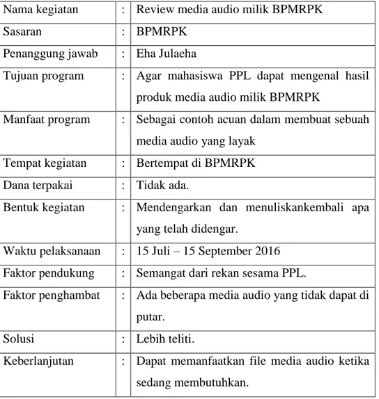 Tabel 5. Rancangan Program Kerja Individu Tambahan PPL  UNY 2016 