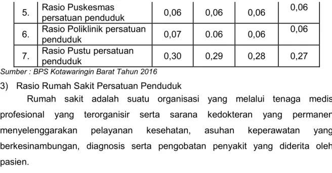 Tabel 2.25. Jumlah dan Rasio Rumah Sakit Per jumlah Penduduk  Tahun 2012- 2015 KabupatenKotawaringin Barat 