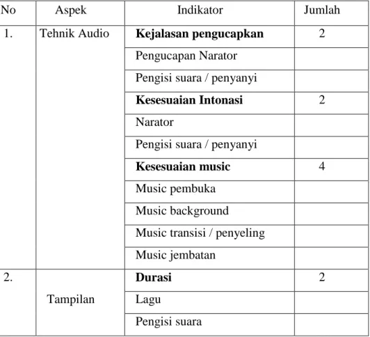 Tabel 1. Kisi-kisi instrument ahli media 