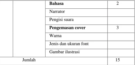 Tabel 2. Kisi-kisi ahli materi 