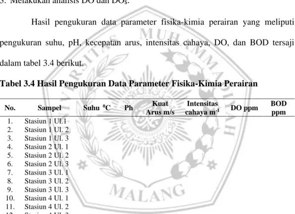 Tabel 3.4 Hasil Pengukuran Data Parameter Fisika-Kimia Perairan 
