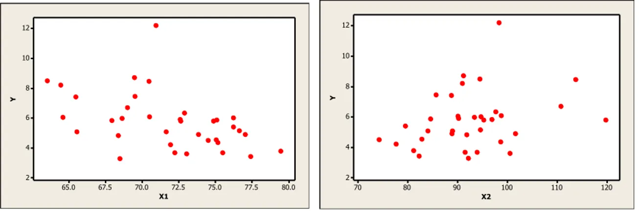 Tabel 1. Statistika Deskriptif 