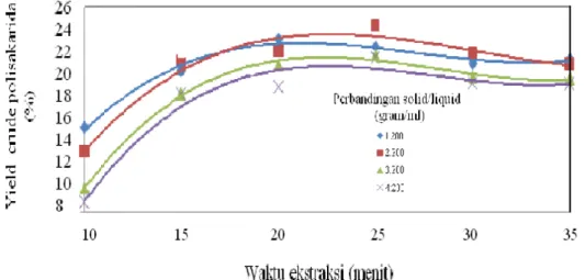 Tabel 3. Hasil analisa dari biji tamarin  Komponen  Kadar (%) 