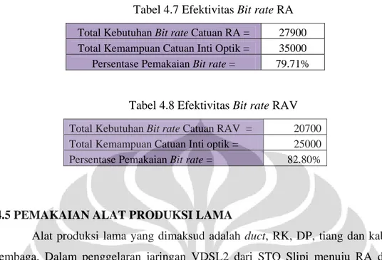 Tabel 4.7 Efektivitas Bit rate RA 