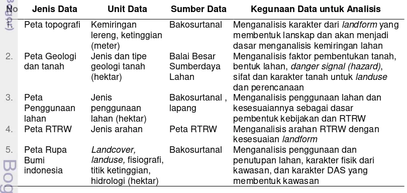 Tabel 2. Data yang digunakan dalam penelitian 