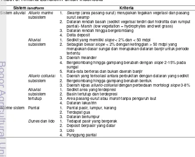 Tabel 3. Kriteria Landform untuk Indonesia 