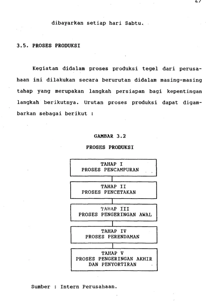 GAMBAR 3-2  PROSES  PRODUKSI