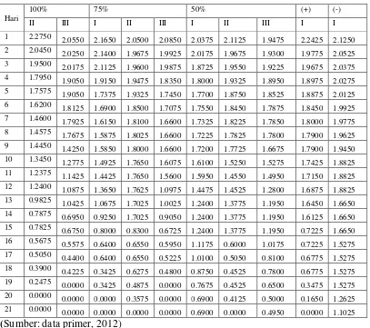 Tabel 1. Rata-Rata Perubahan Diameter Luka Bakar 