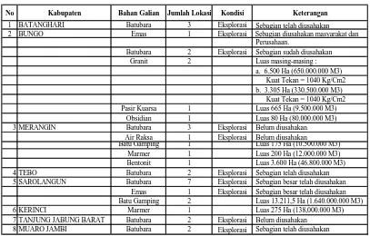 Tabel 4-8   Kegiatan Usaha Pertambangan Umum Provinsi Jambi  