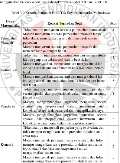 Tabel 3.9 Kriteria Penilaian Hasil Tes Daya Matematika Mahasiswa 
