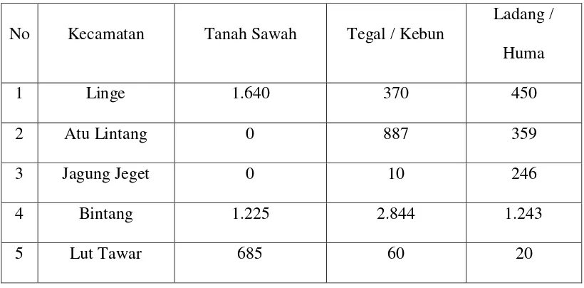 Tabel 1 