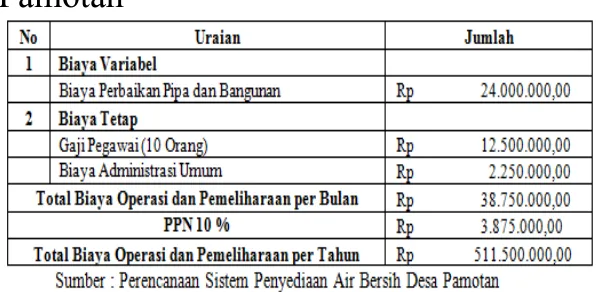 Tabel  4.  Net  Benefit  Harga  Air  Pada  Berbagai Tingkat Suku Bunga 