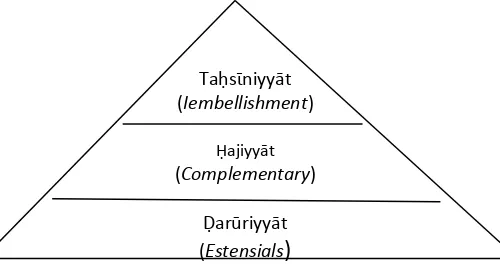 Gambar 1 : Piramida Maṣla�ah 