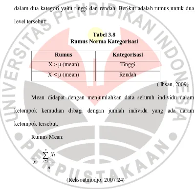 Tabel 3.8 Rumus Norma Kategorisasi  