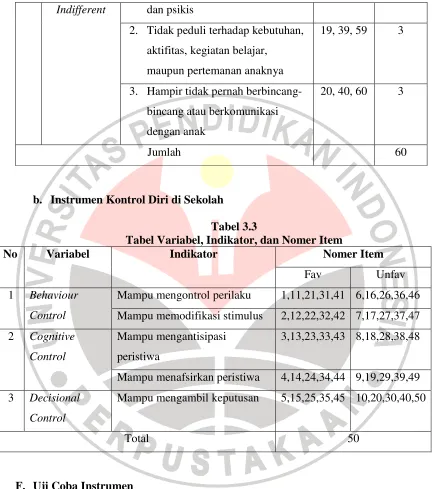 Tabel 3.3 Tabel Variabel, Indikator, dan Nomer Item 