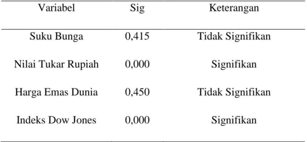 Tabel 6. Hasil Uji Hipotesis 