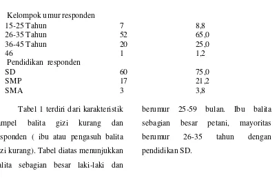 Tabel 2. Karakterik Perilaku asupan nutrisi balita serta perubahan status gizi balita 