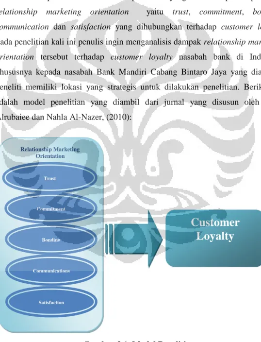 Gambar 3.1. Model Penelitian