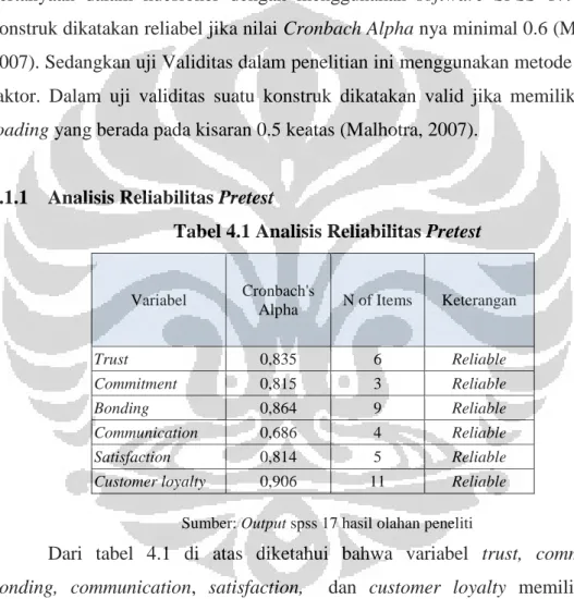 Tabel 4.1 Analisis Reliabilitas Pretest 