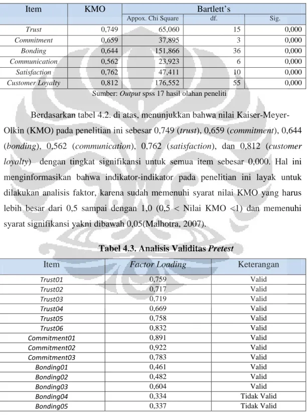 Tabel 4.2 Analisis KMO dan Bartlett’s Test Pretest 