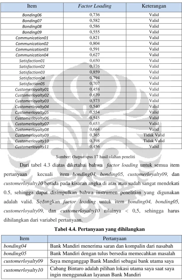 Tabel 4.3. Analisis Validitas Pretest (sambungan) 