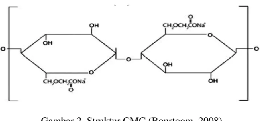Gambar 2. Struktur CMC (Bourtoom, 2008) 