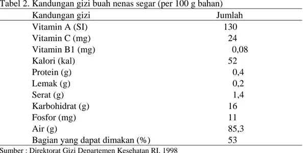 Tabel 2. Kandungan gizi buah nenas segar (per 100 g bahan) 
