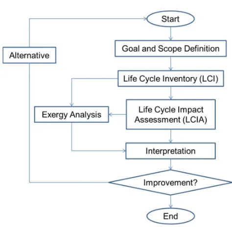 Figure 3.1  Step of the study 