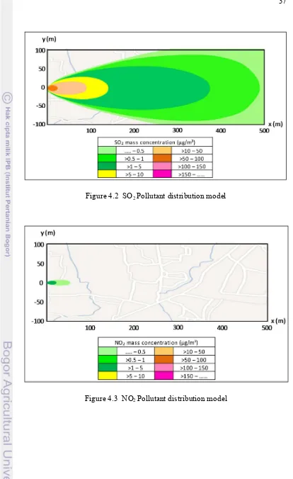 Figure 4.3  NO2 Pollutant distribution model 
