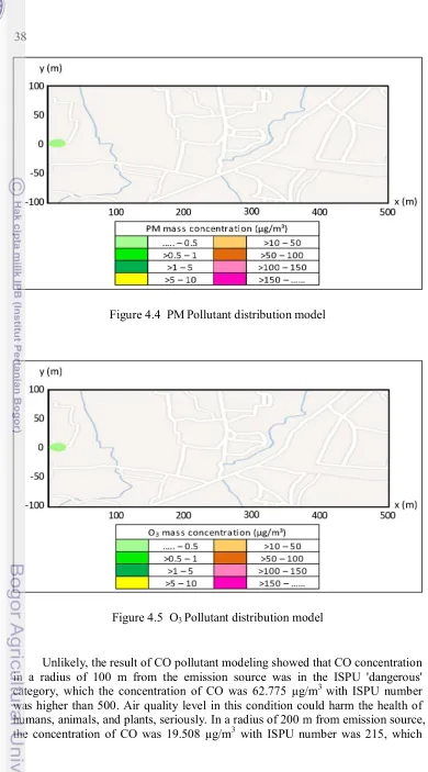 Figure 4.4  PM Pollutant distribution model 