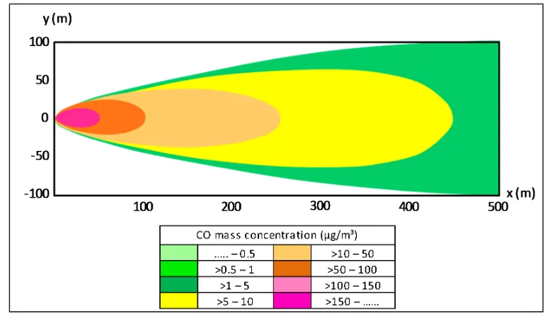 Figure 4.6  CO Pollutant distribution model 