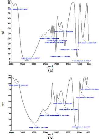 Gambar 3. Pengaruh rasio volume metanol/MBK  terhadap konversi ALB  
