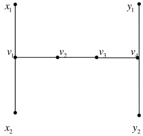 Gambar 4.2 Graf  ulat  Model H dengan k = 16 2