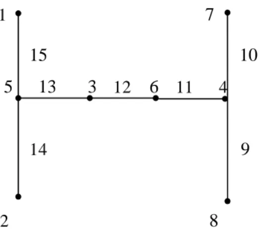 Gambar 4.4  Graf  Ulat Model H dengan k = 21 4