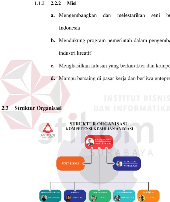 Gambar 2.3 Struktur Organisasi Animasi SMKN 12 Surabaya 