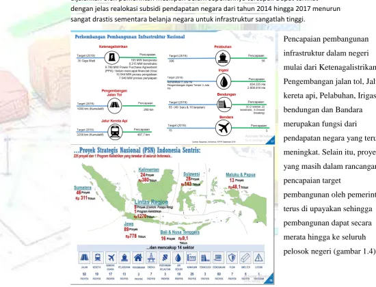 Gambar 1.3 