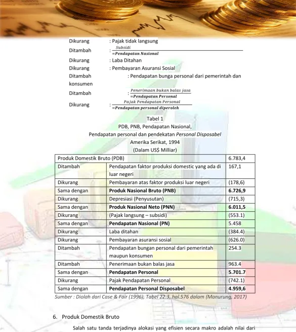 Tabel 1 PDB, PNB, Pendapatan Nasional, 
